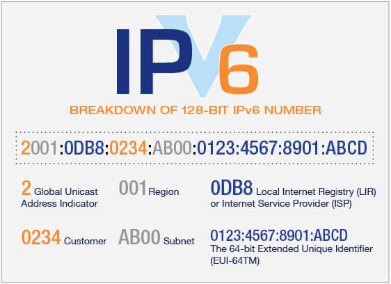 Cấu Hình IPv6 Để Sử Dụng Trên Nền IPv4 Có Sẵn